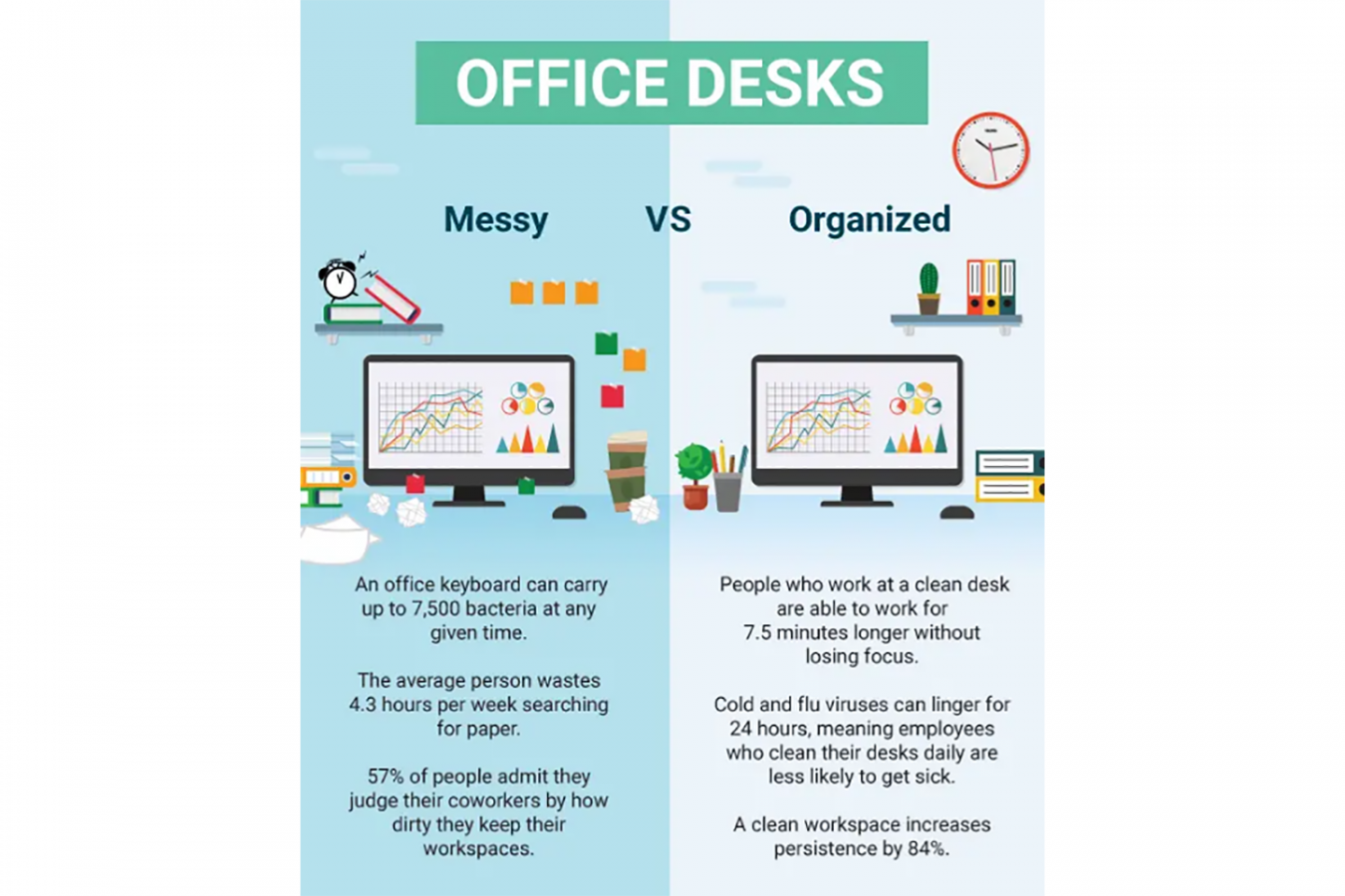 Examples of Squeaky Clean Desk Policy Posters — Etactics