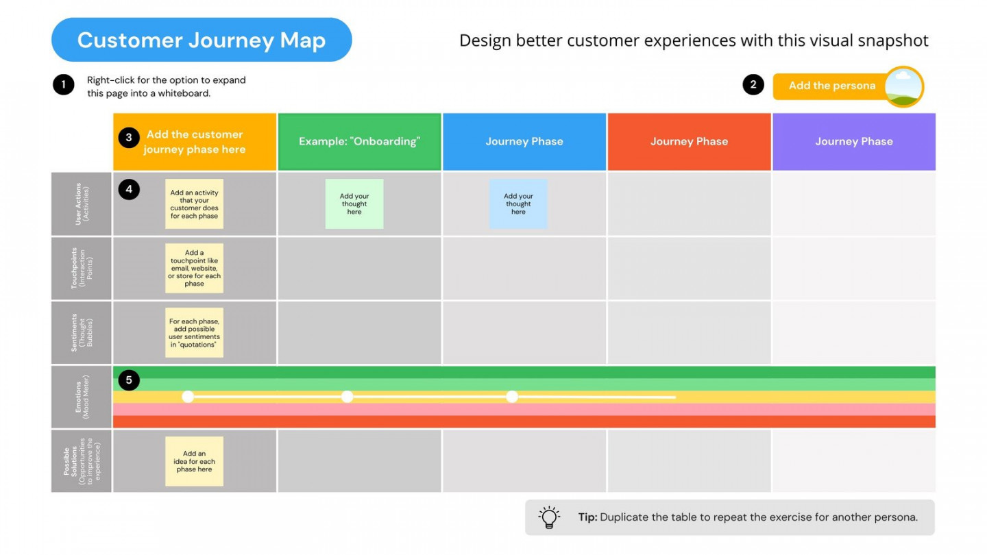 Free and customizable customer journey map templates