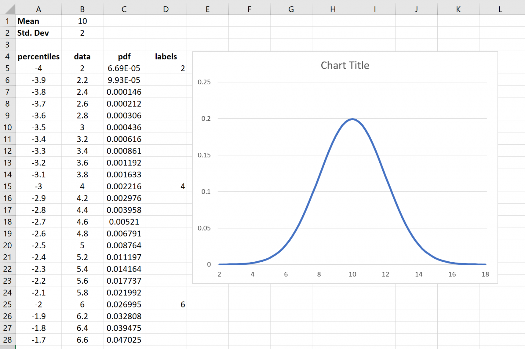 How to Make a Bell Curve in Excel: Example + Template