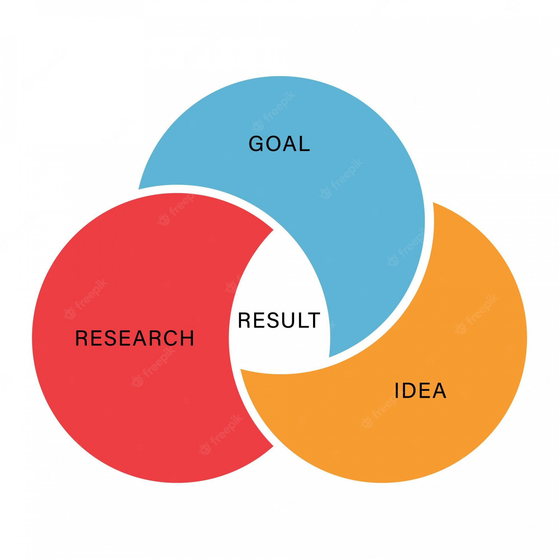 Premium Vector  Three circle infographic round venn diagram