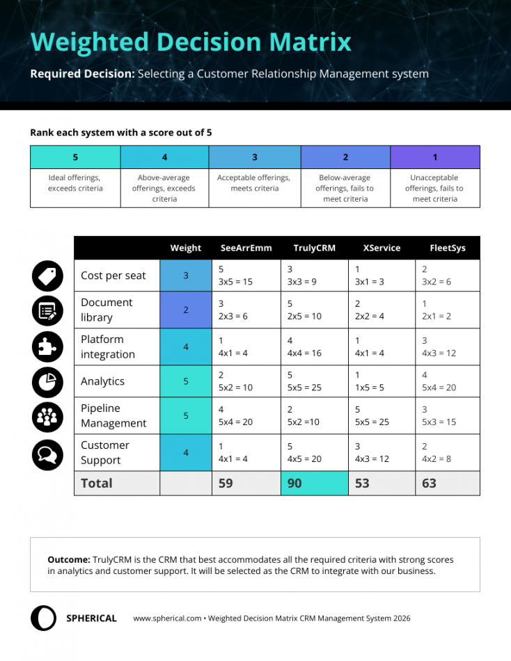 Weighted Decision Matrix Template - Venngage