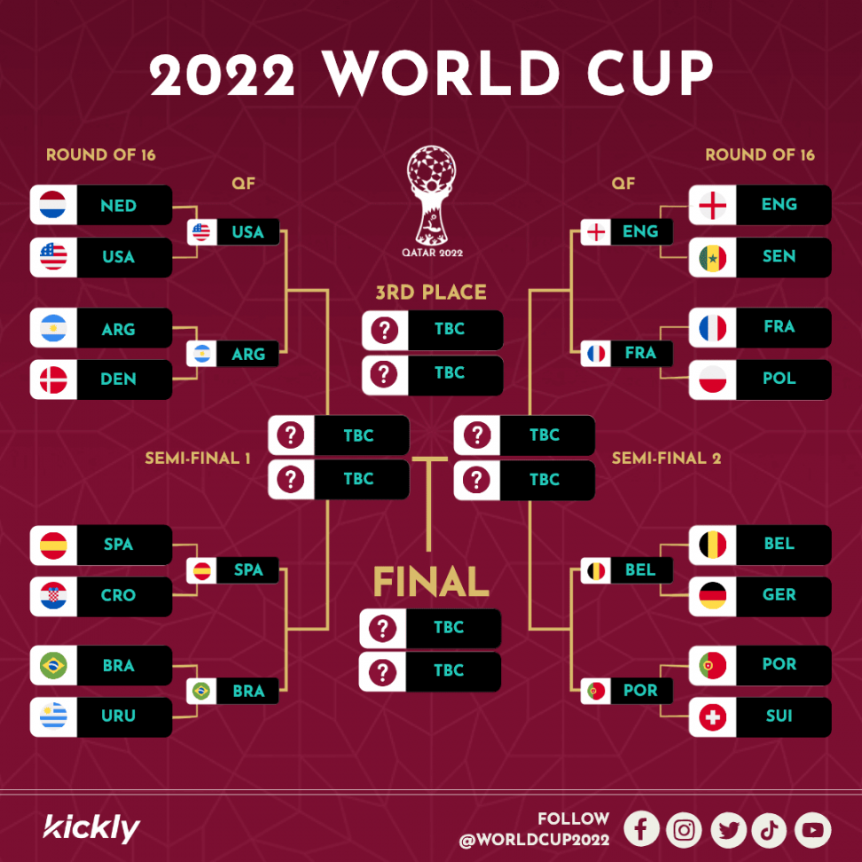 World Cup Playoff Bracket Editable Template - Kickly