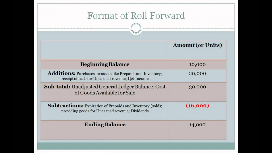 Account Analysis Template: Accounting Roll Forward