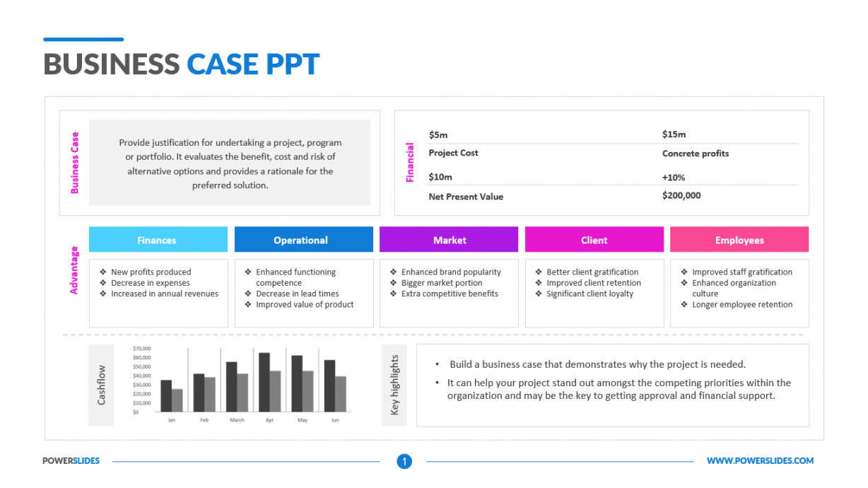 Business Case PPT  Access ,+ Business Templates