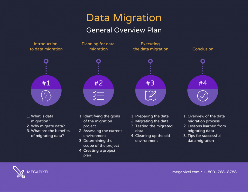 Data Migration Plan Template - Venngage