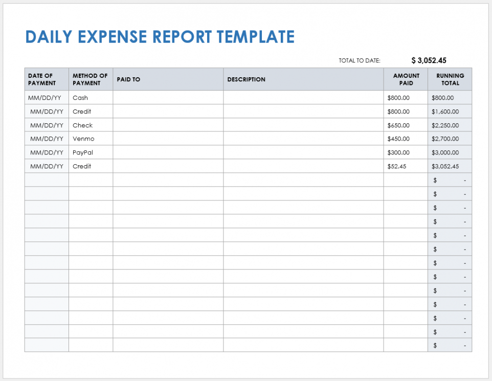 Free Google Docs Expense Report Templates  Smartsheet