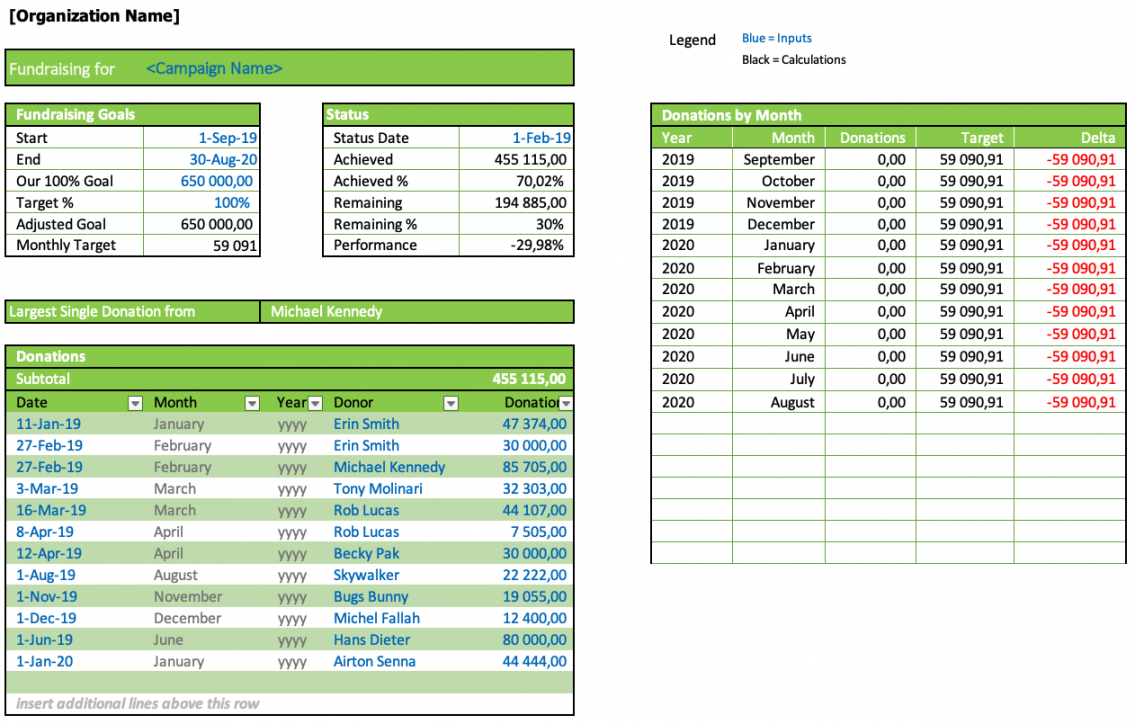 Fundraising Goal Tracker » The Spreadsheet Page