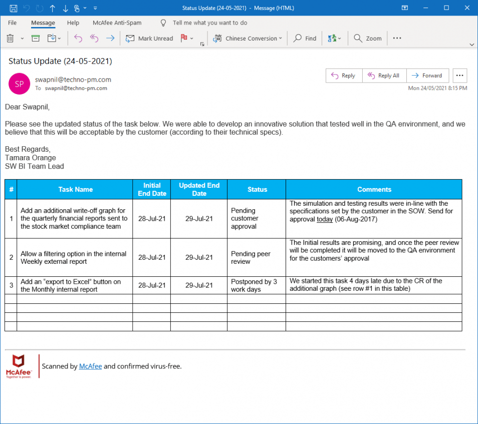 Project Status Update Email Sample :  Templates and Examples