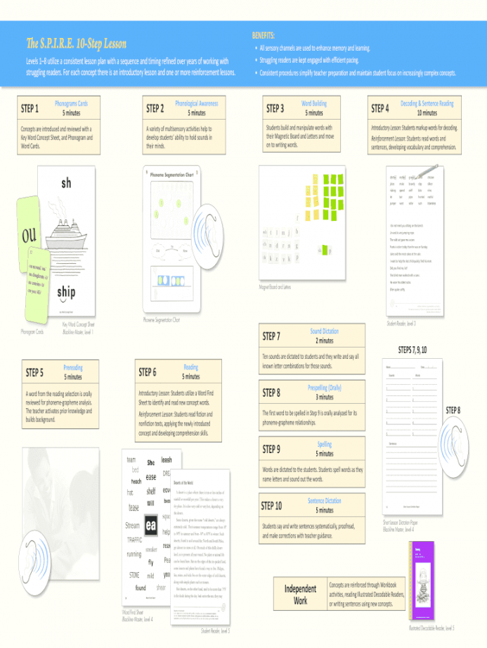 Spire Lesson Plan Template - Fill Online, Printable, Fillable