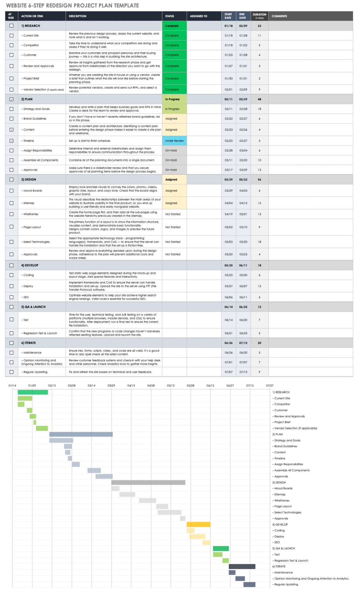 Website Redesign: Tips, Advice & Templates  Smartsheet