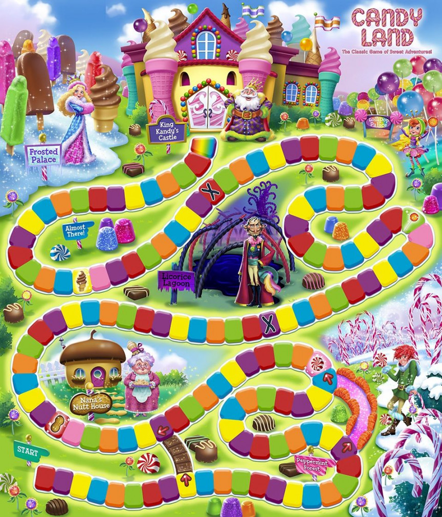 candyland game board template  Candyland games, Candyland