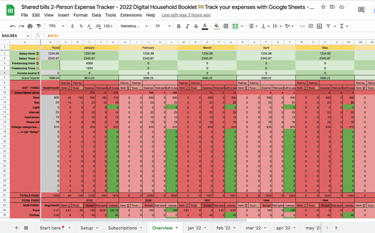 Couples and -Person Households 0 Shared Expense and Budget