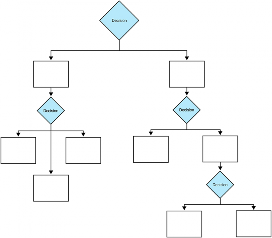 Decision Tree Example & Free Template  Slickplan