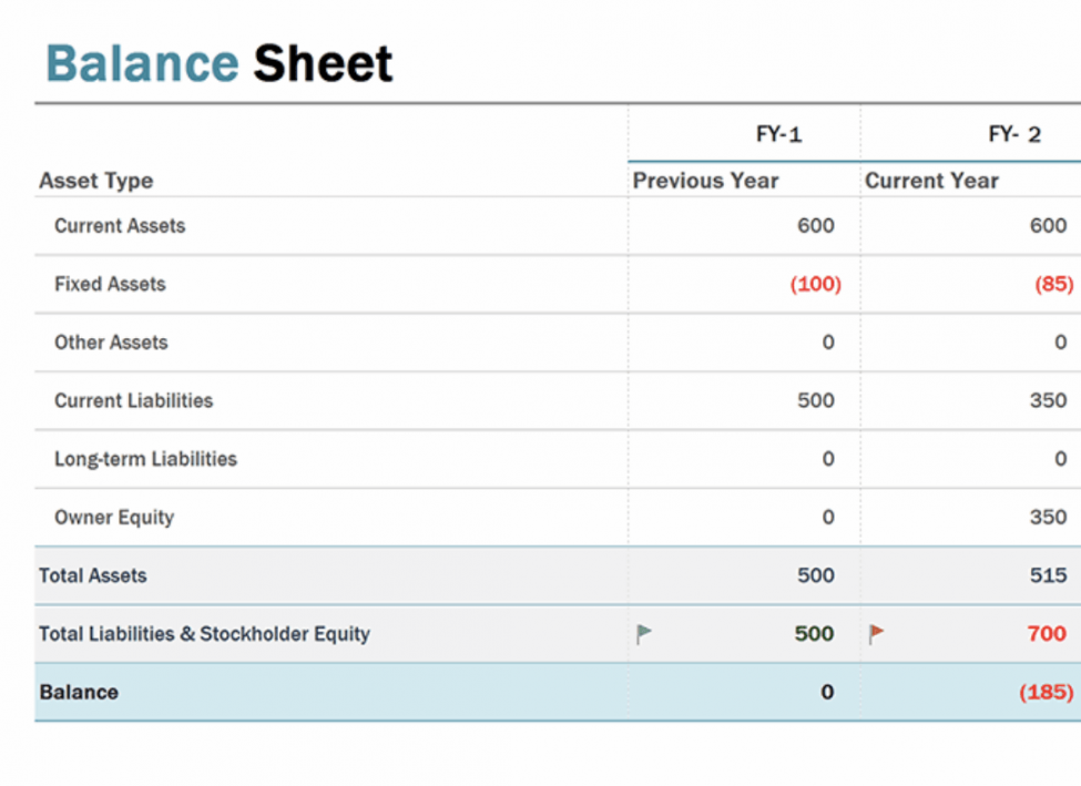 Financial Statement Templates: Everything You Need To Know