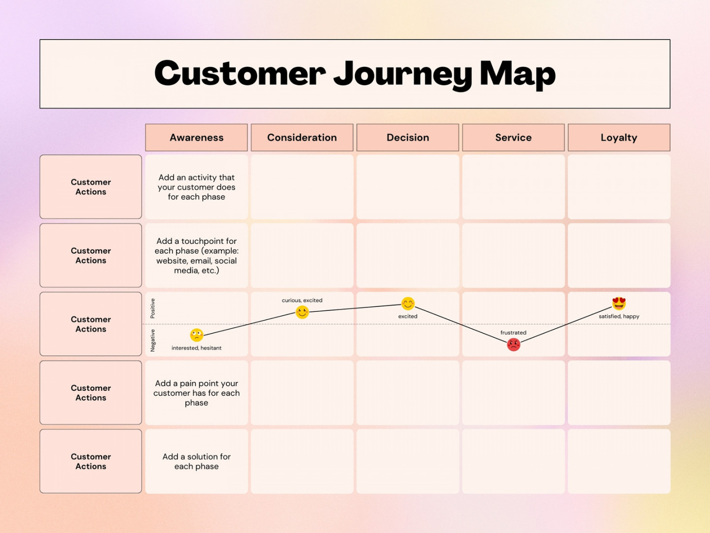 Free and customizable customer journey map templates