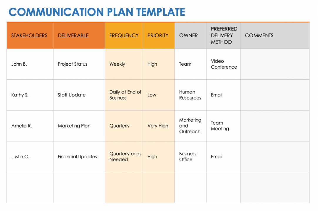 Free Communication Plan Templates  Smartsheet