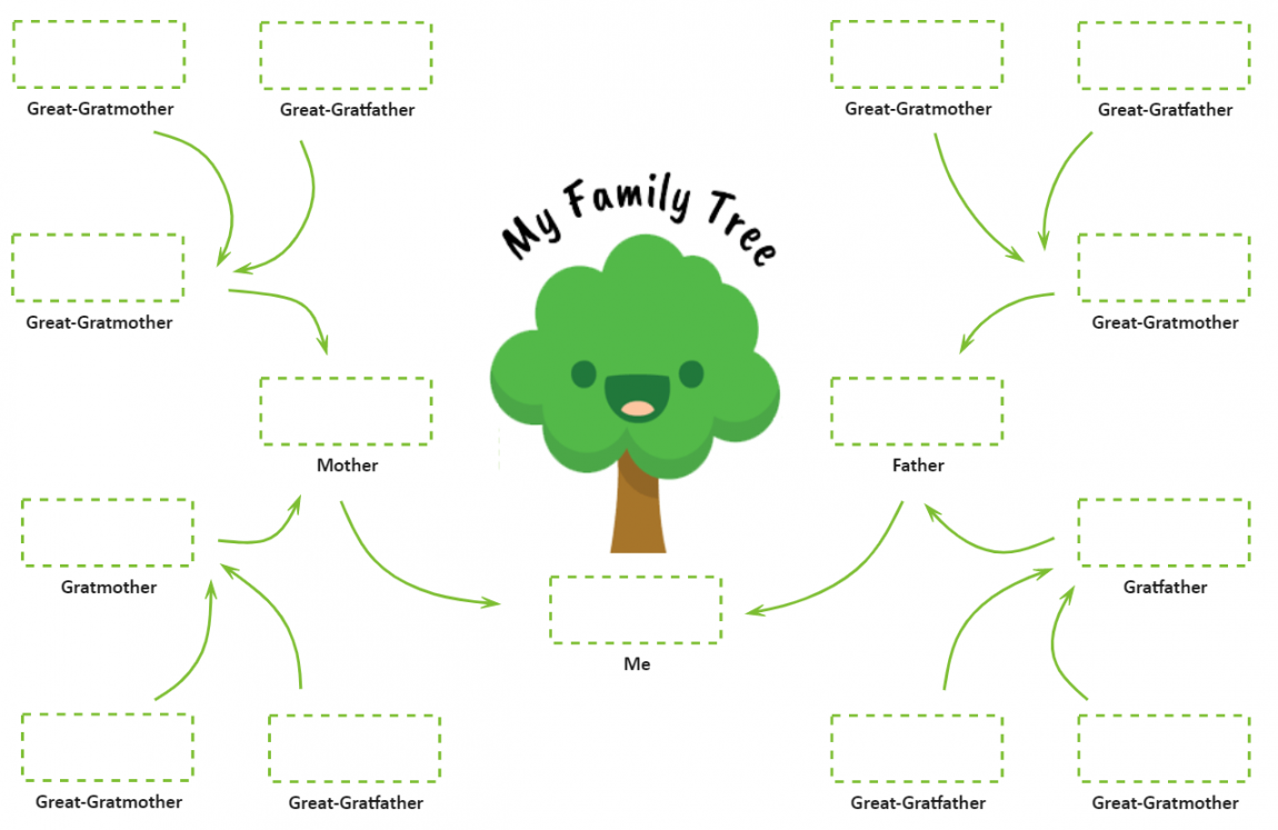 Free Editable Family Tree Templates for Kids  EdrawMax Online