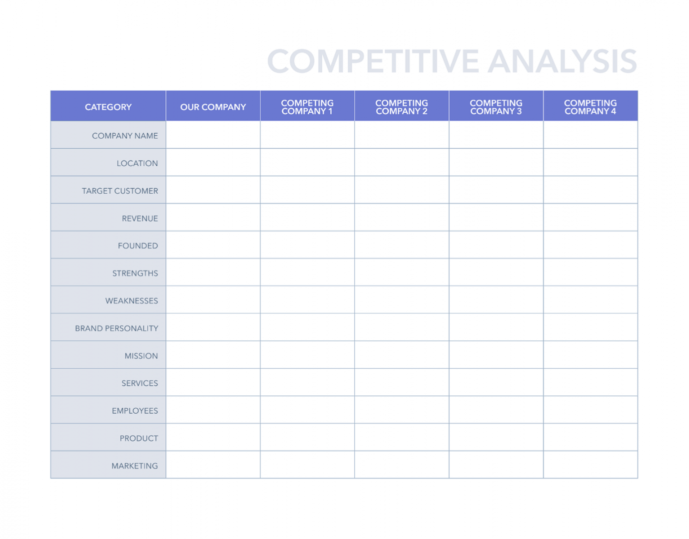 Free Google Sheets Templates & Examples  HubSpot