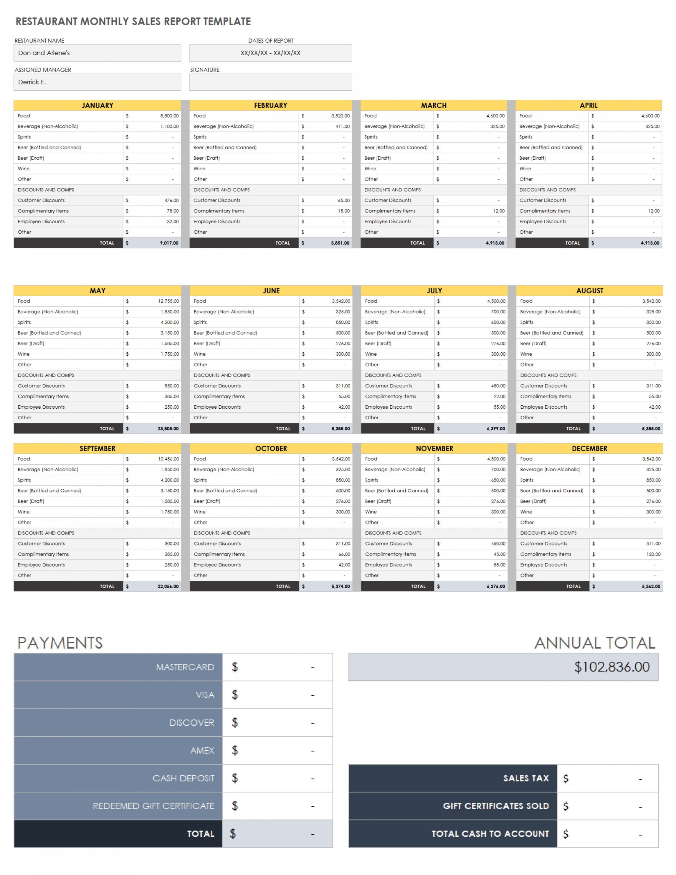 Free Monthly Sales Report Templates  Smartsheet