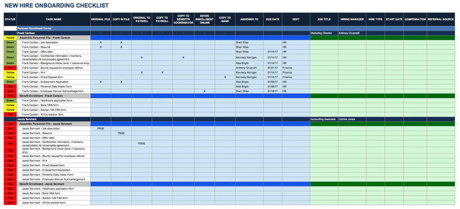 Free Onboarding Checklists and Templates  Smartsheet