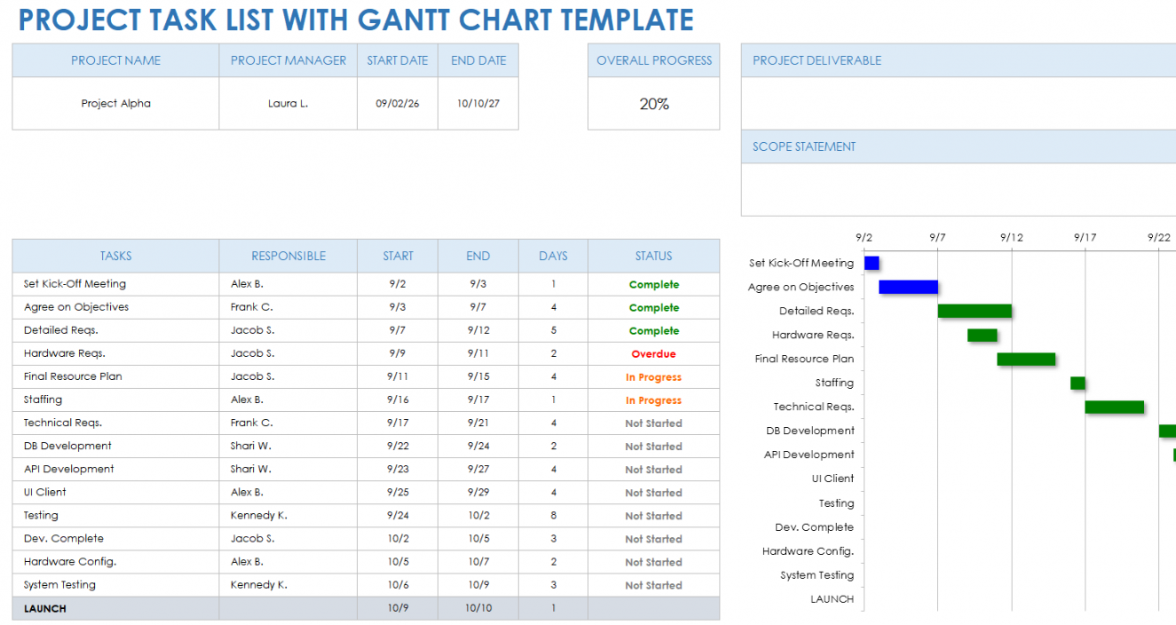 Free Project Task List Templates for Project Management  Smartsheet