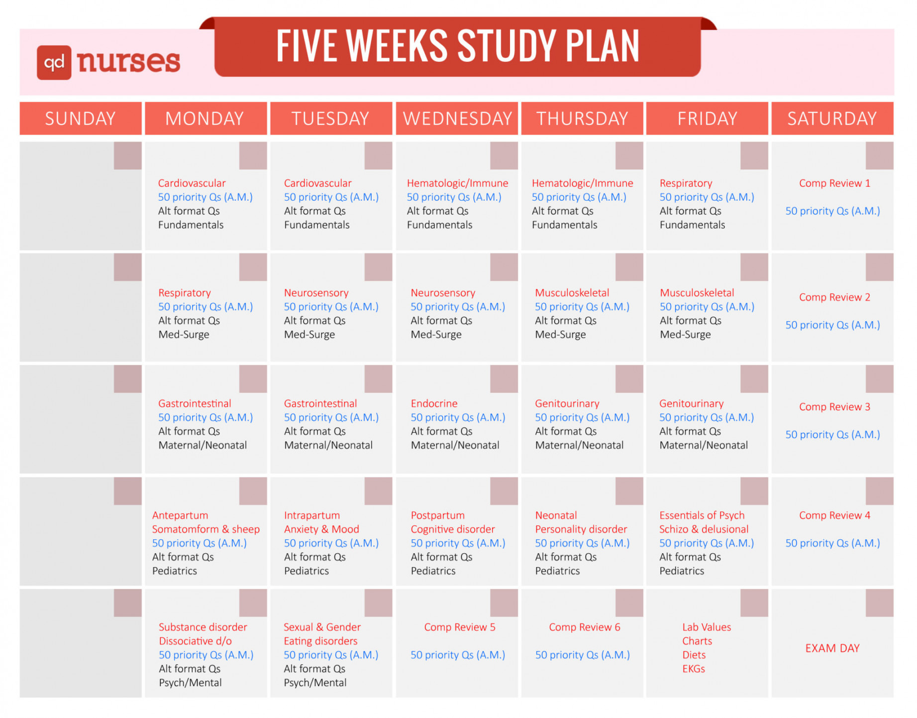 FREE Study Plans to Help You Pass the NCLEX  - QD Nurses