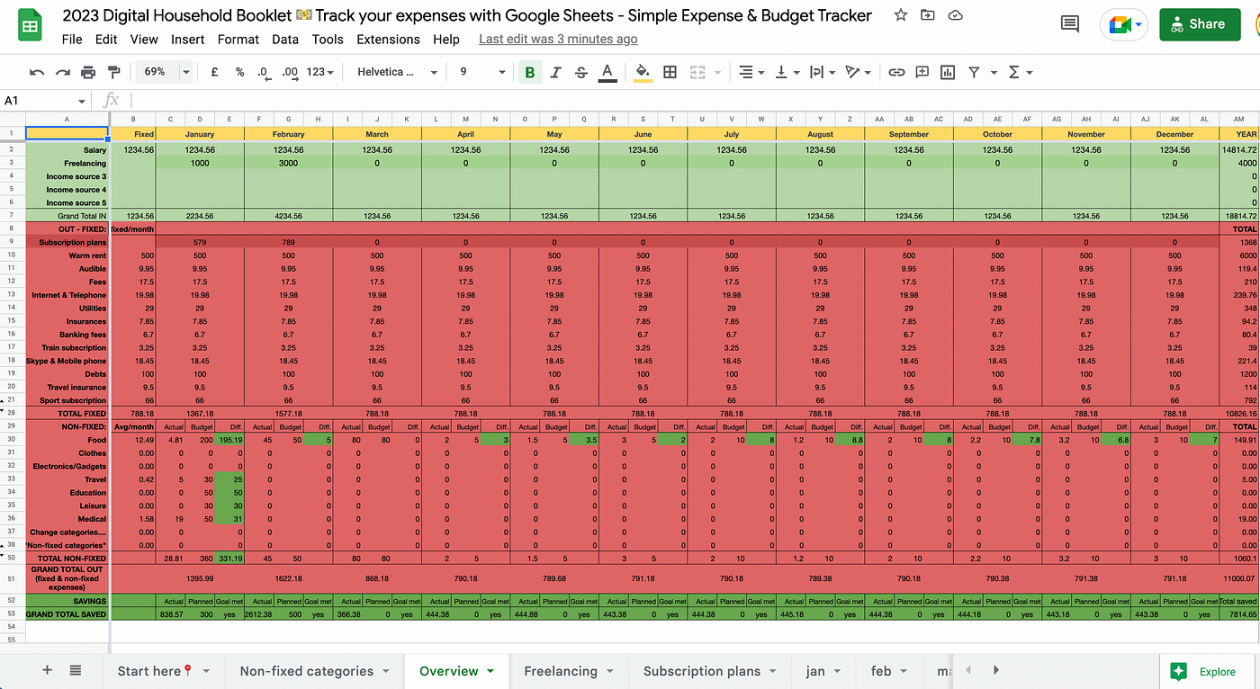 Google Sheets Expense Tracker & Budgeter (FREE Template