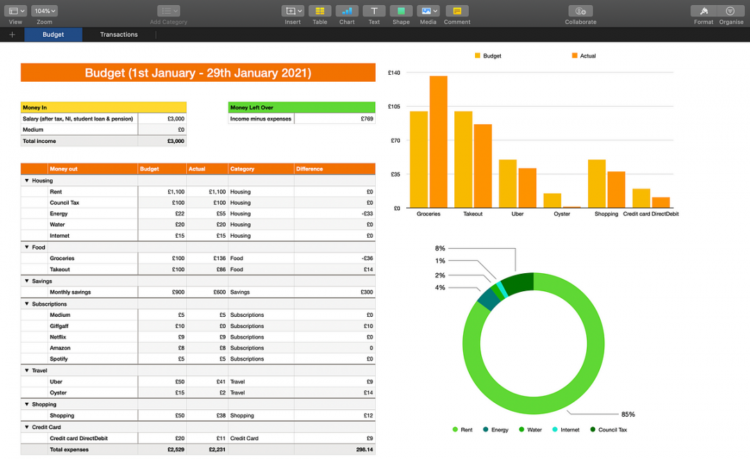 How I Plan my Monthly Budget with Numbers  by Denisa Blackwood