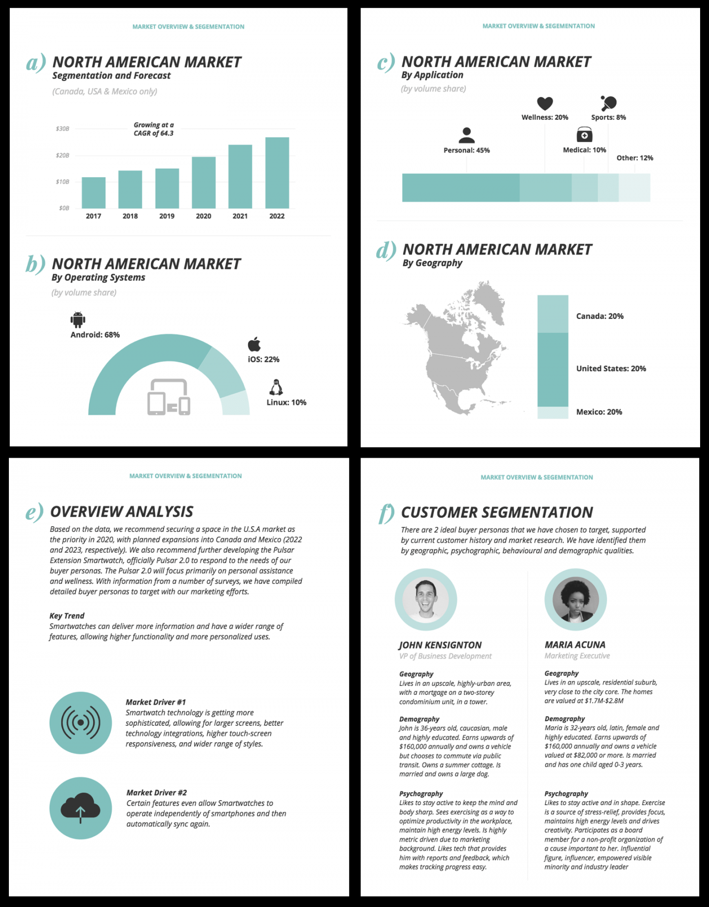 How to Create a Competitor Analysis Report (Templates Included