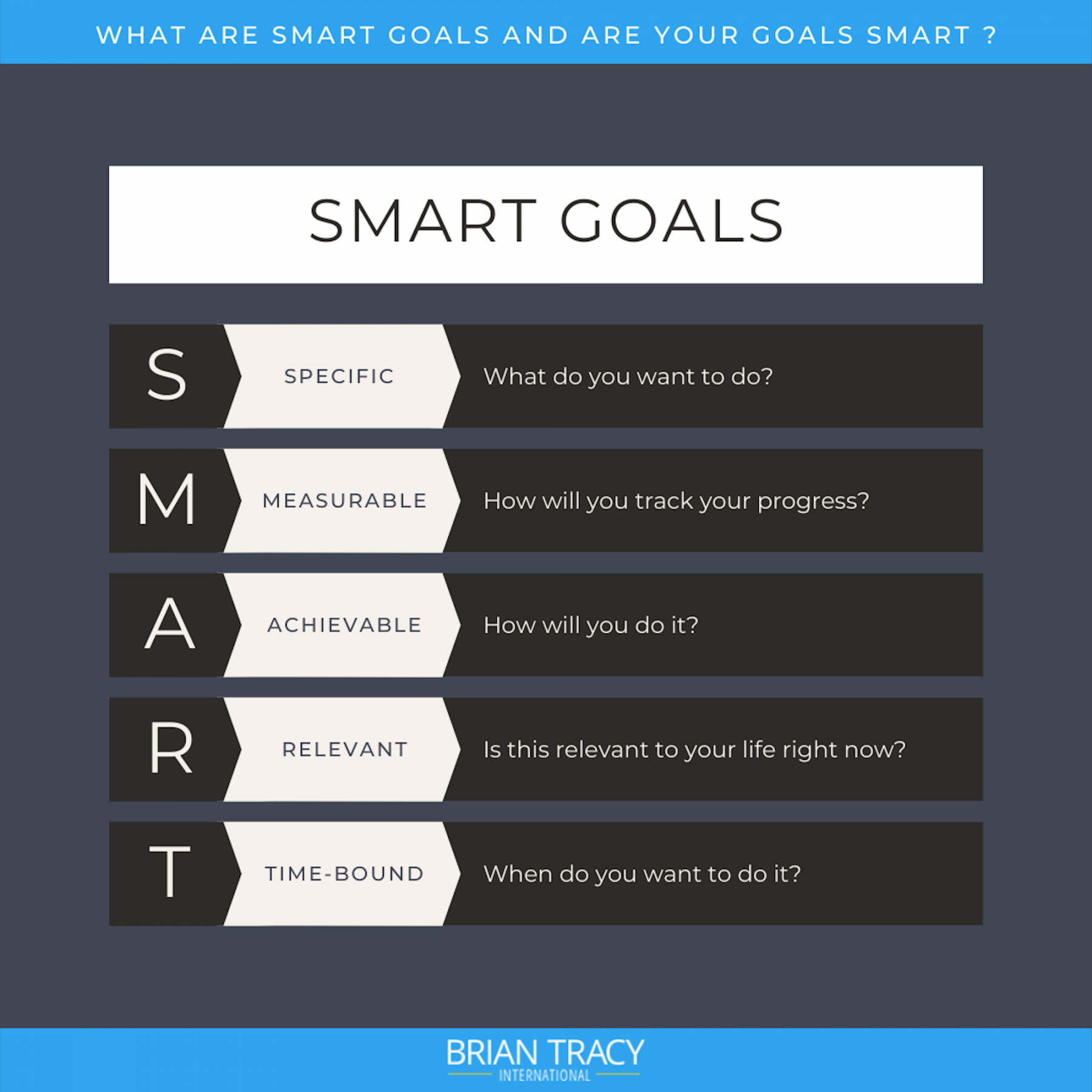 How to Set SMART Goals  Brian Tracy