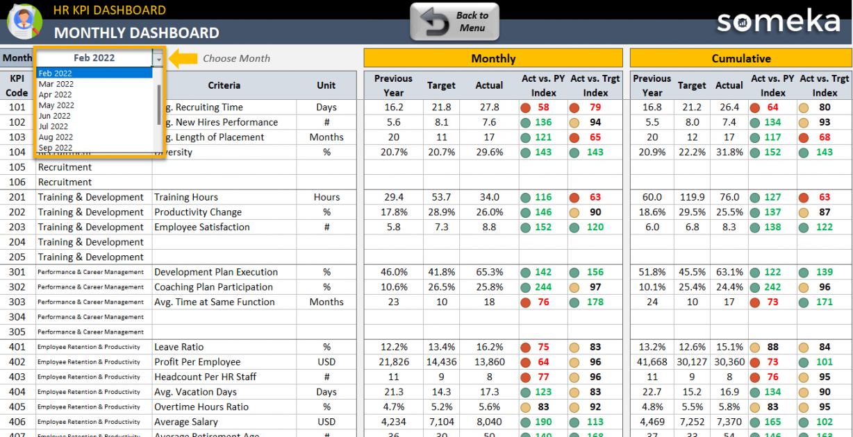 HR KPI Dashboard Excel Template  Employee KPI Spreadsheet