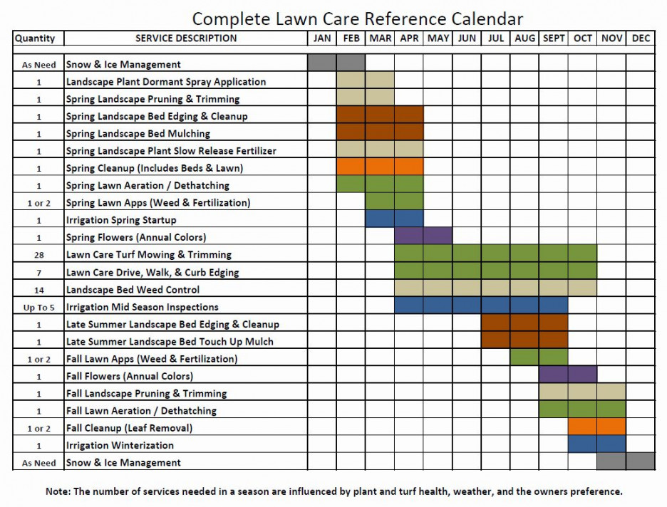 Lawn Maintenance Schedule Template Inspirational Lawn Maintenance