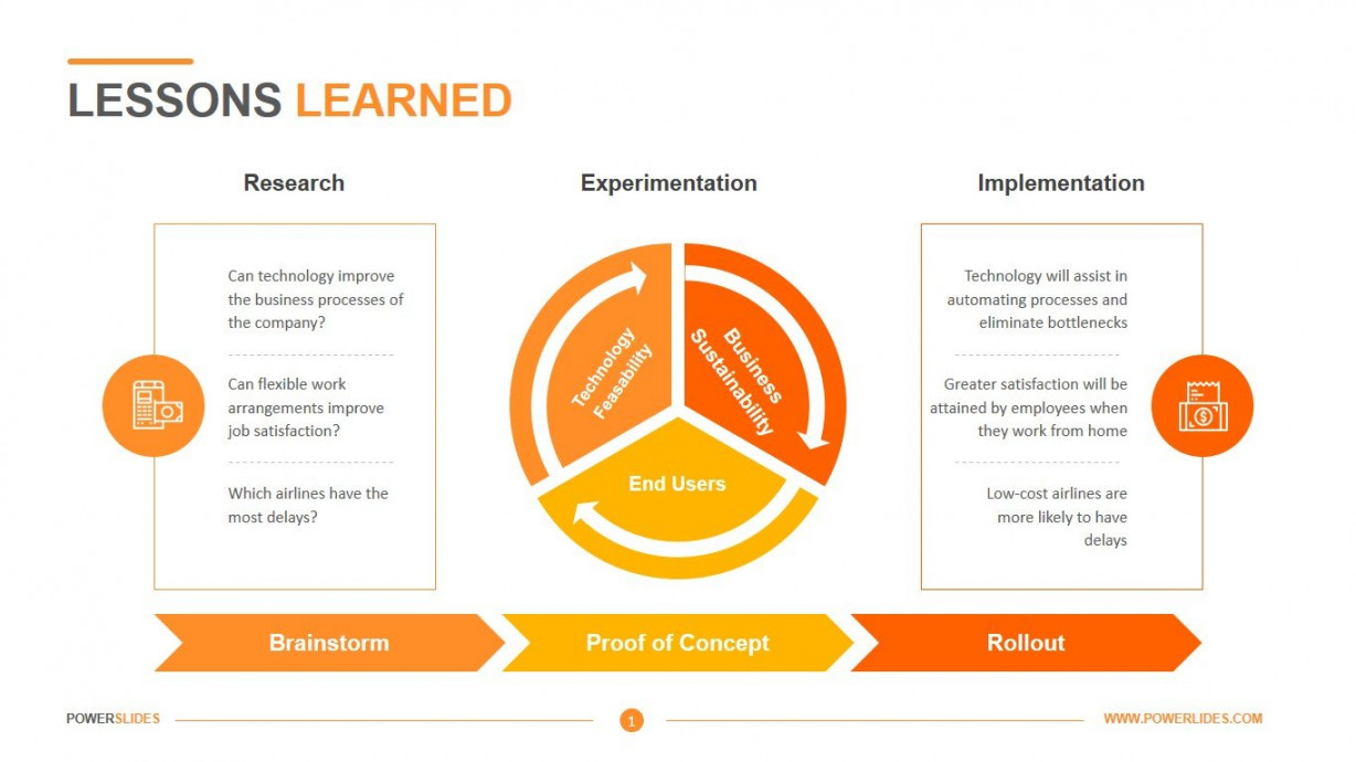 Lessons Learned Template  ,+ Slides  PowerSlides™