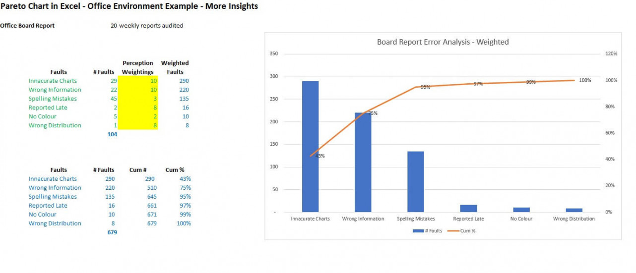 Pareto Chart in Excel - Examples & Downloadable Template