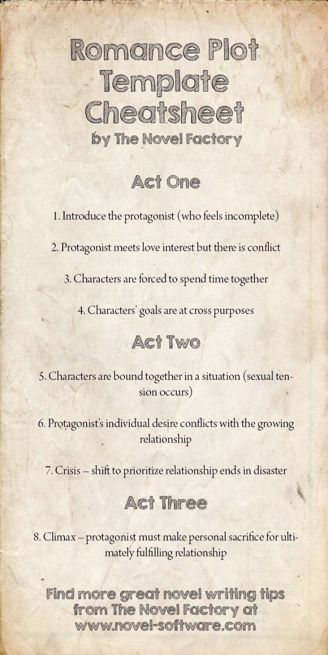 Romance Novel Plot Template Cheatsheet  Novel writing, Writing