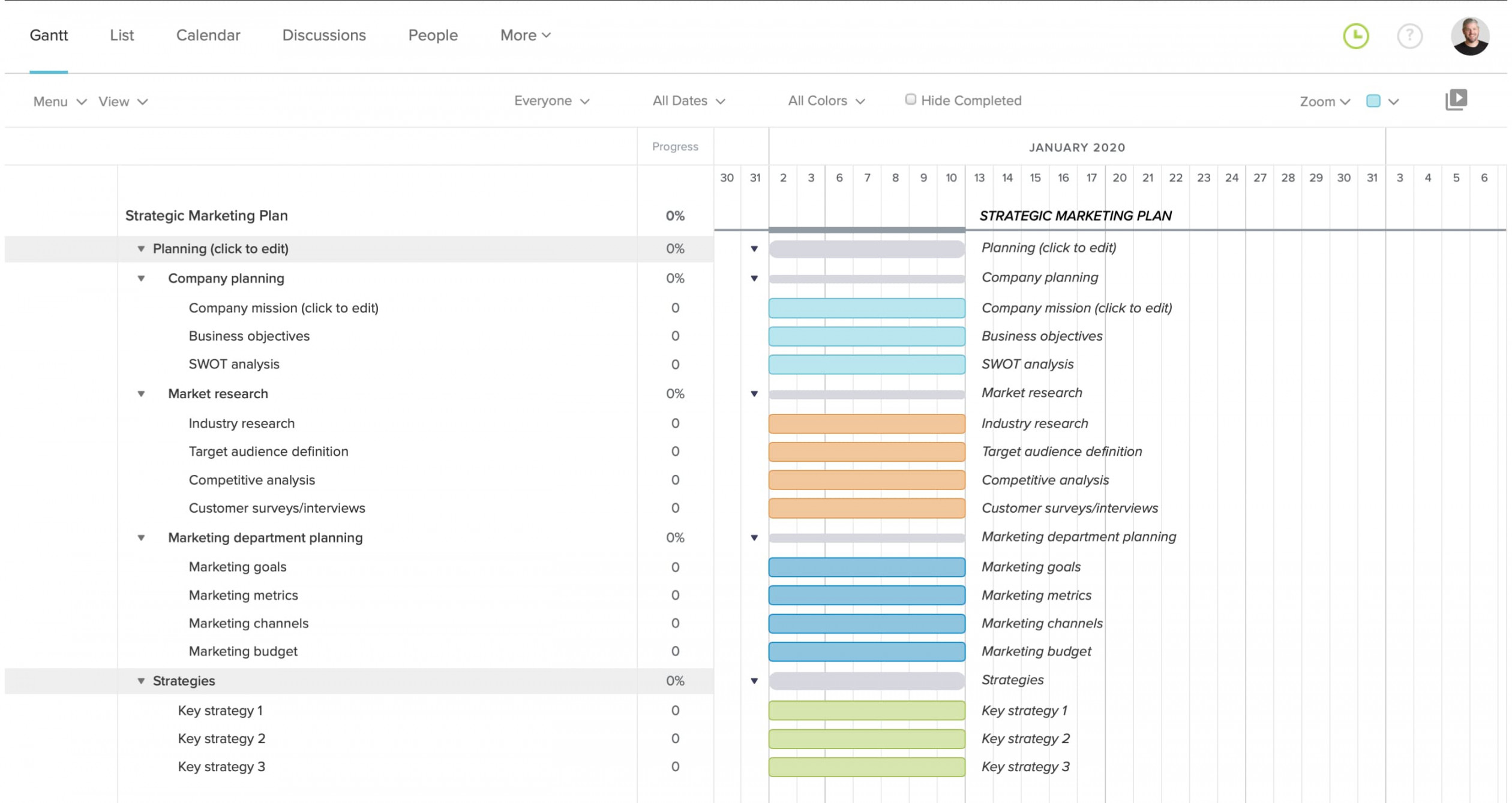 Strategic Marketing Plan Template & Examples  TeamGantt