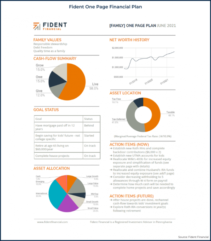 The One-Page Financial Plan: Focusing On What Matters Most