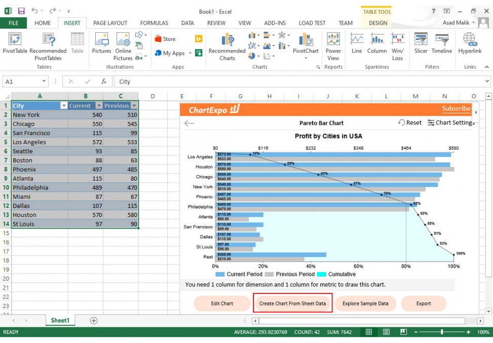 Top  Advanced Excel Charts and How to Create them