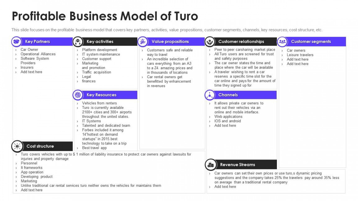 Turo Investor Funding Elevator Pitch Deck Profitable Business