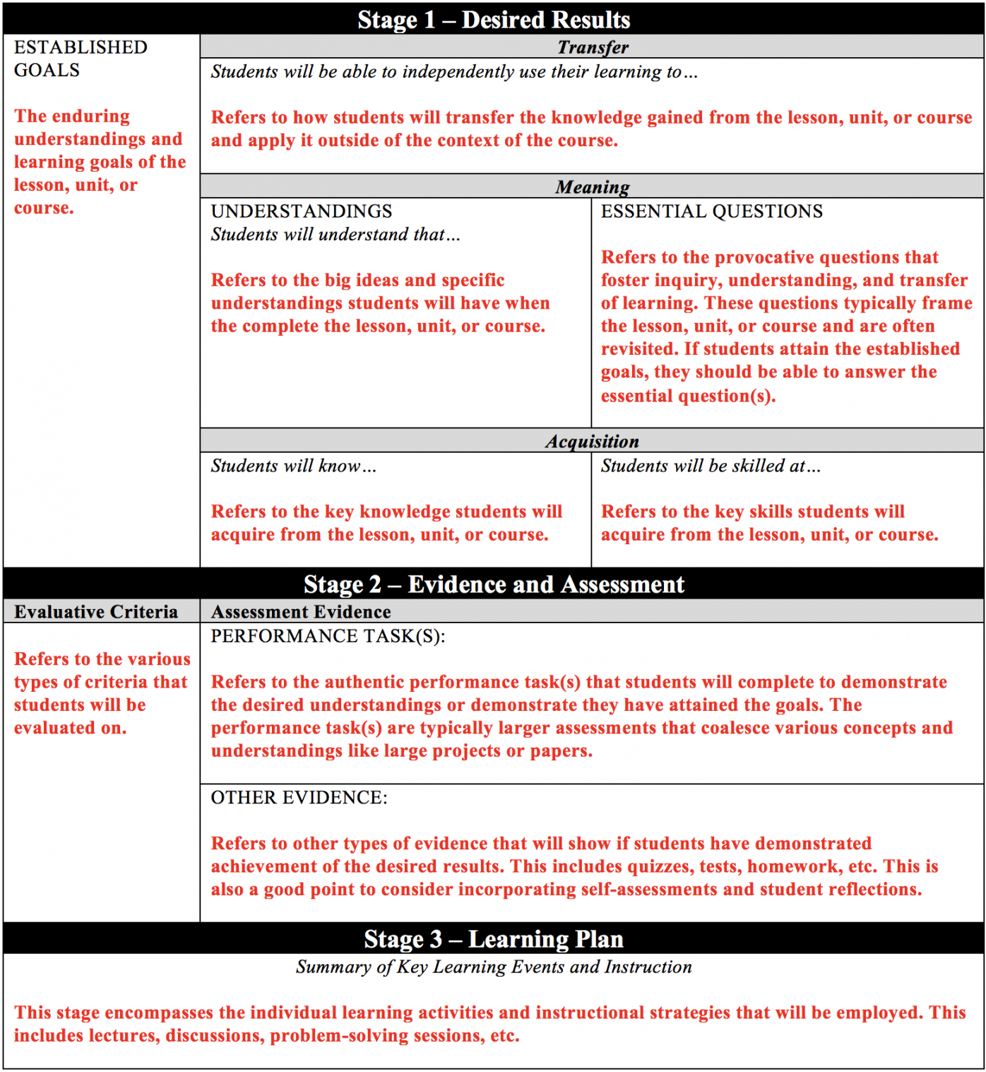 Understanding by Design  Center for Teaching  Vanderbilt University