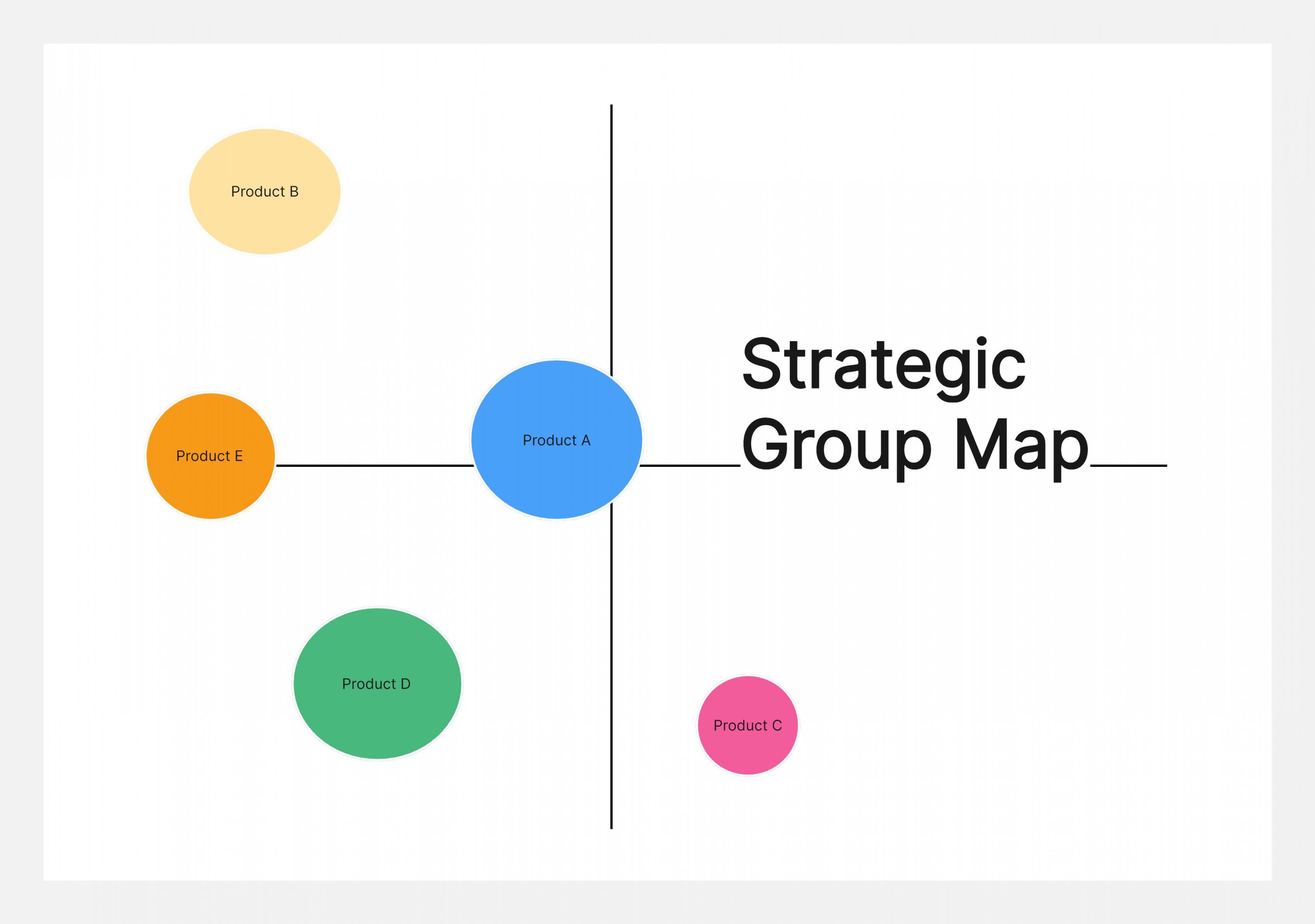 A Comprehensive Guide to Strategic Group Map