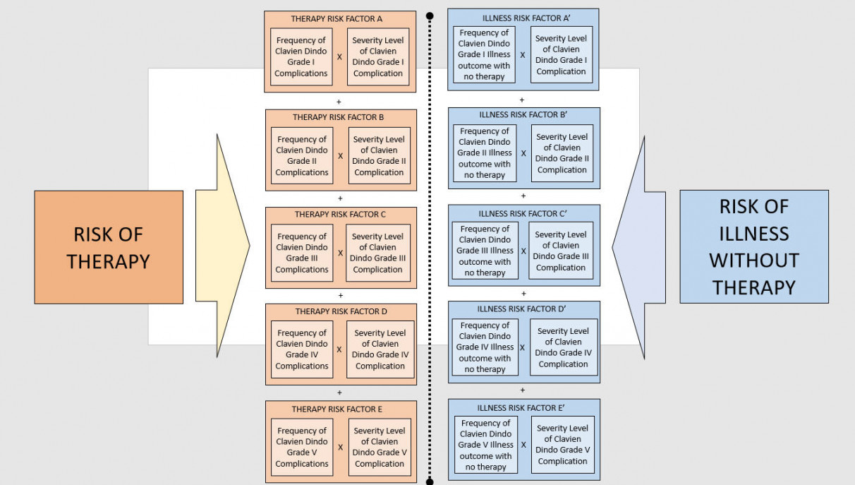 A Quantitative Benefit-Risk Analysis Benefit-Risk Ratio Using Real