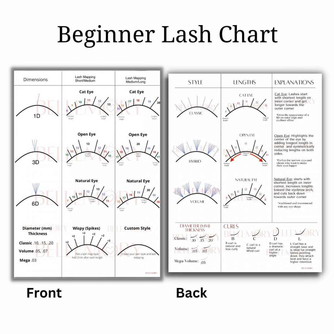 Beginner Lash Map Chart