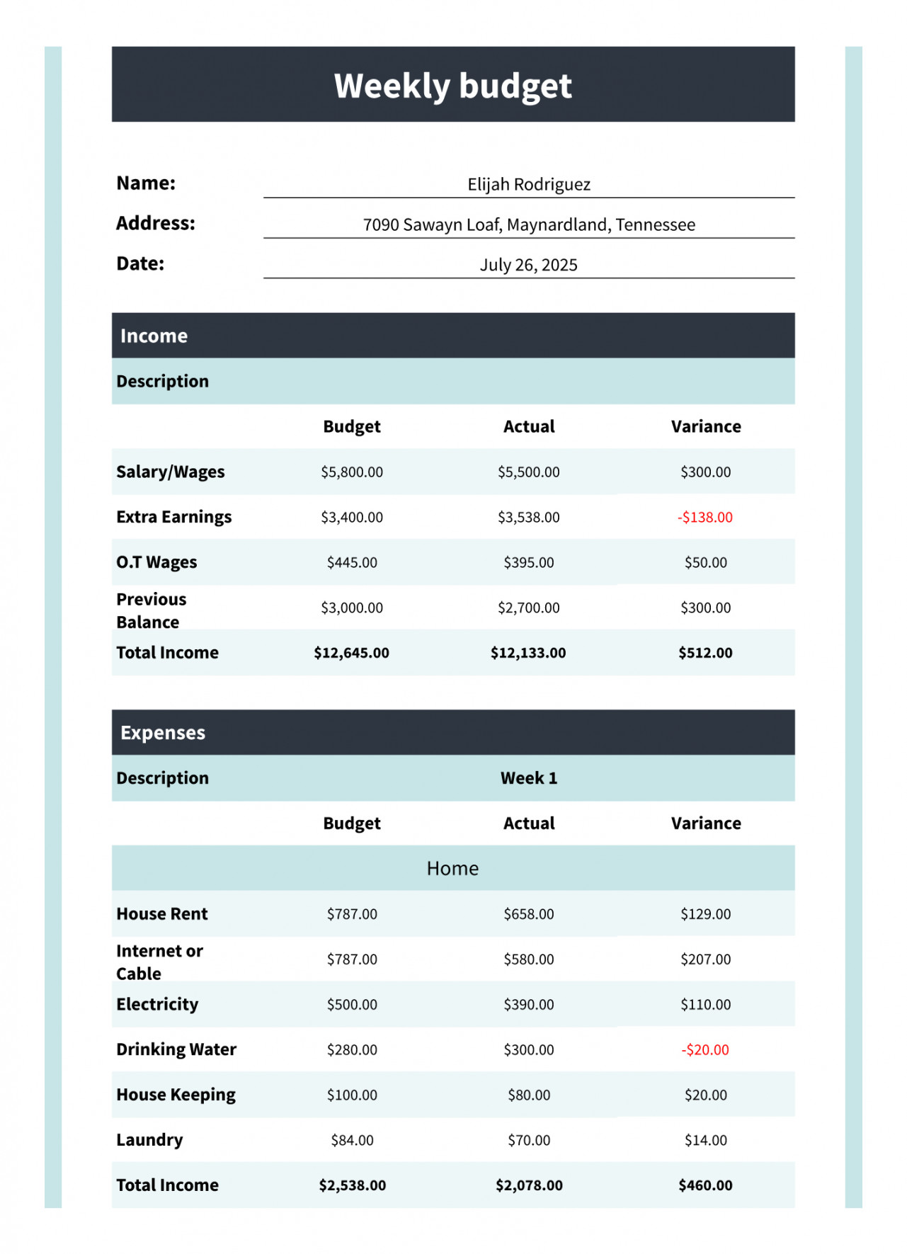 Bi Weekly Budget Free Google Sheets & Excel Template - gdoc