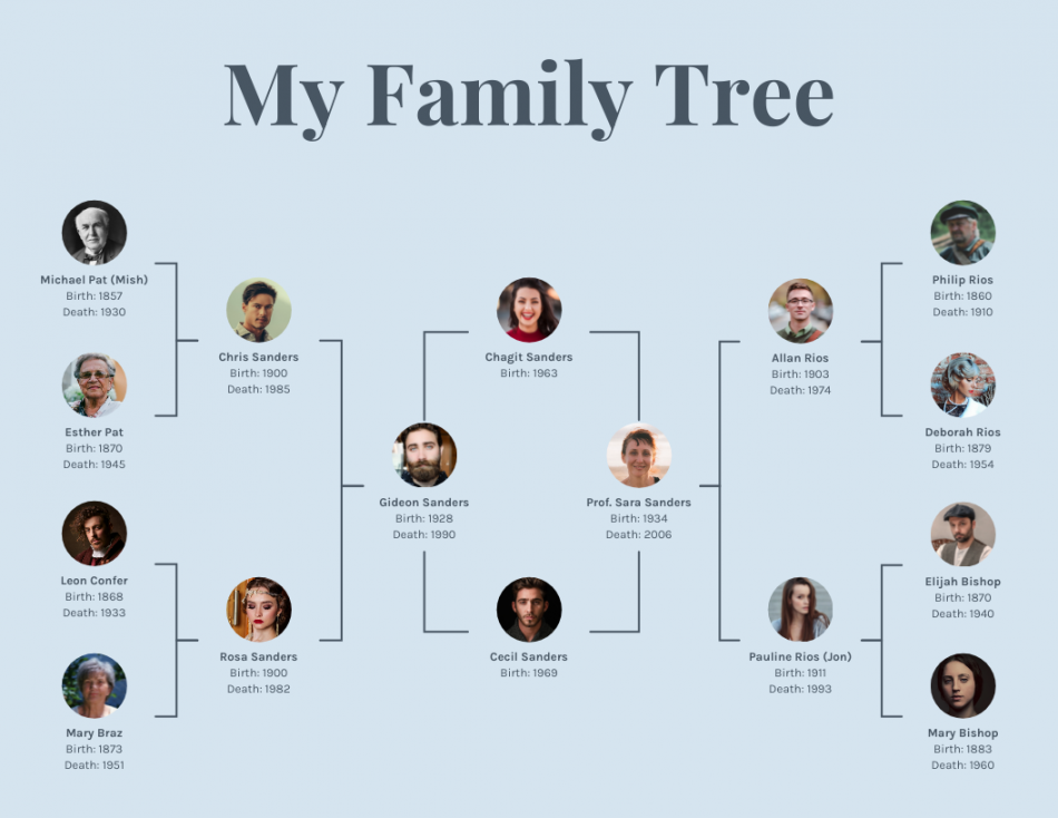 Blue Simple Family Tree Diagram Template - Venngage