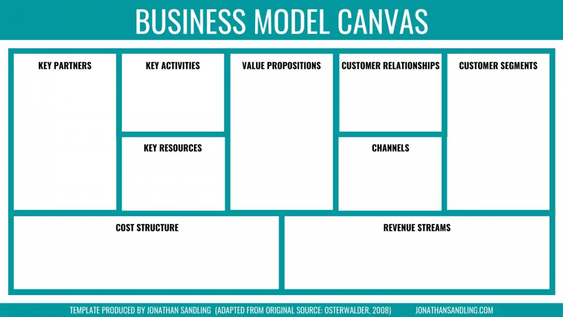 Business Model Canvas Template [FREE DOWNLOAD}  JONATHAN SANDLING