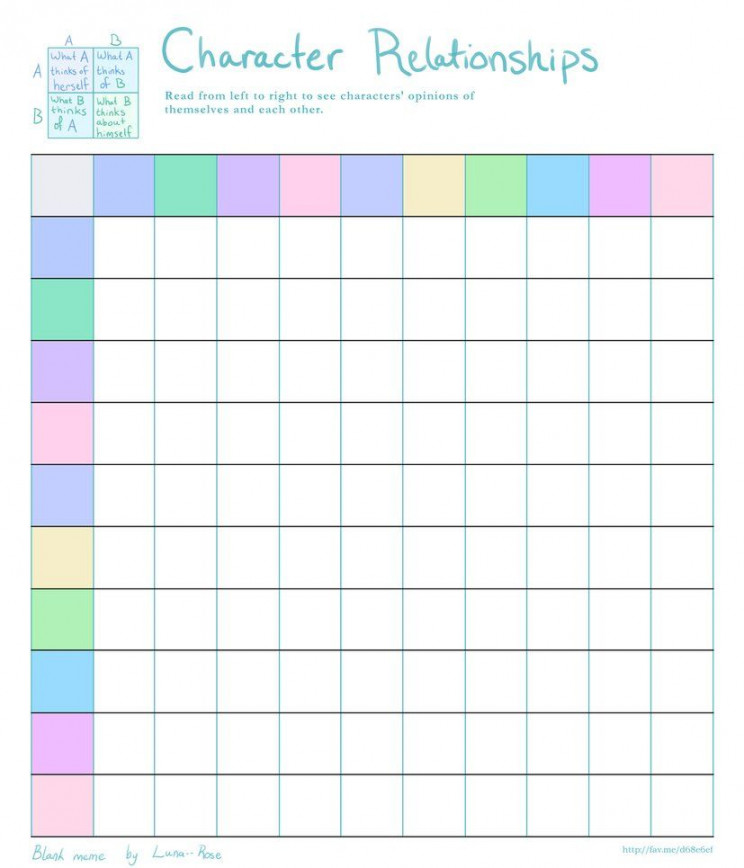 Character Relationships Chart (blank)  Relationship chart