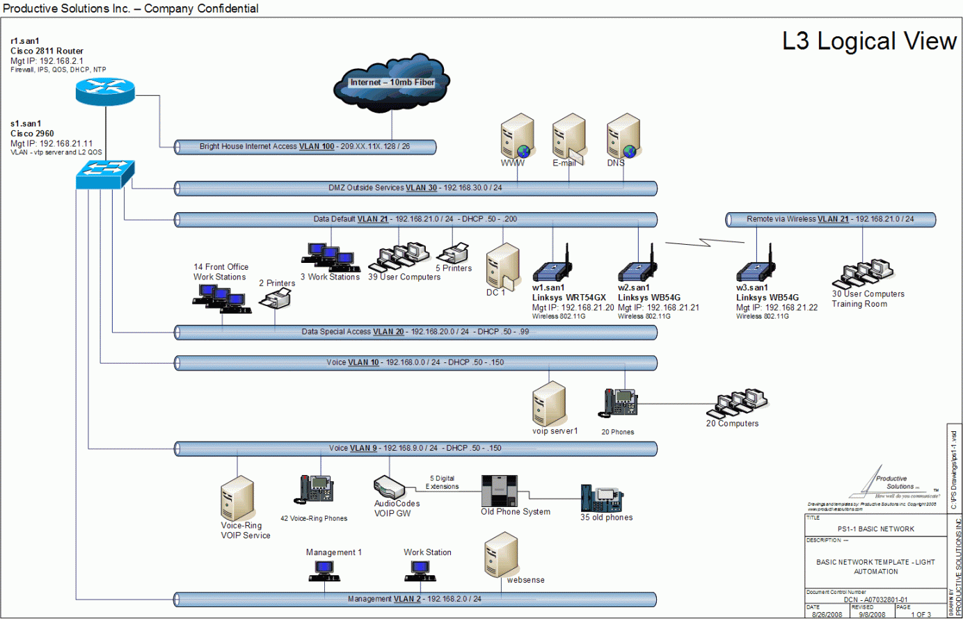 Check The Network - Visio Network Diagram and Drawings Jump Start