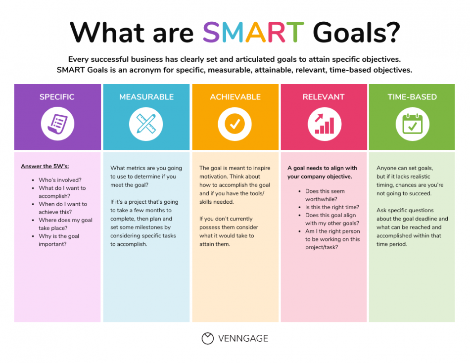 Colorful Smart Goals Process Infographic Template - Venngage