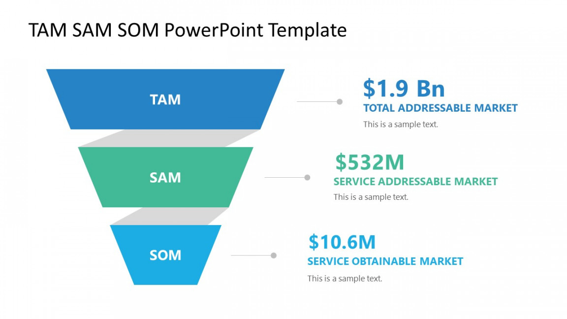 Creative TAM SAM SOM Slides Template